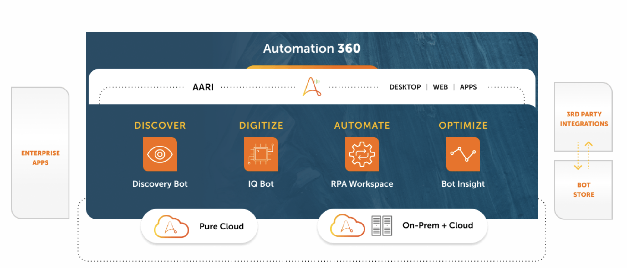 screenshot of Automation Anywhere